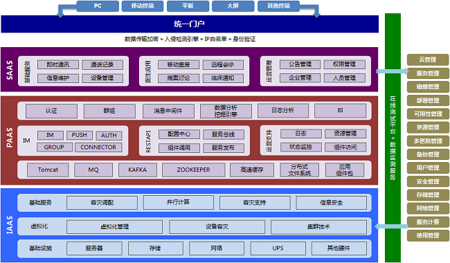 57848f4b08041.png 云平臺(tái).png