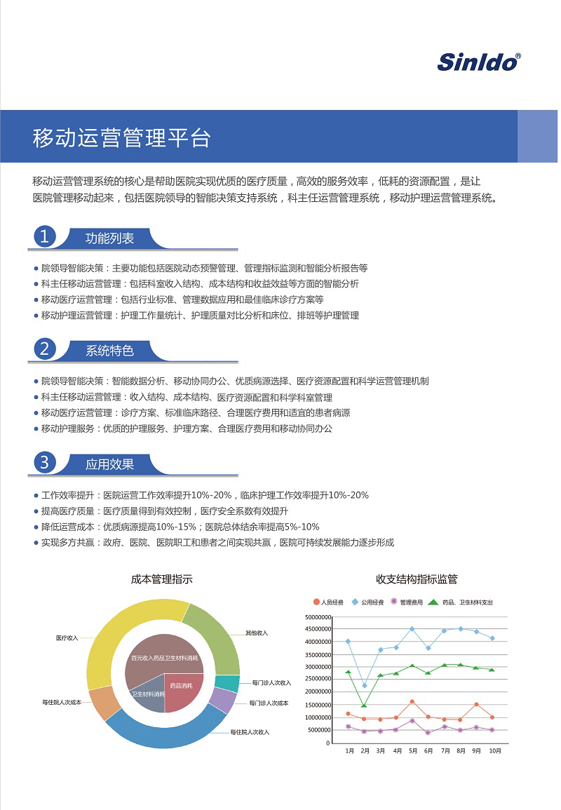 63eca43d6cf7a.jpg 移動運(yùn)營管理平臺.jpg